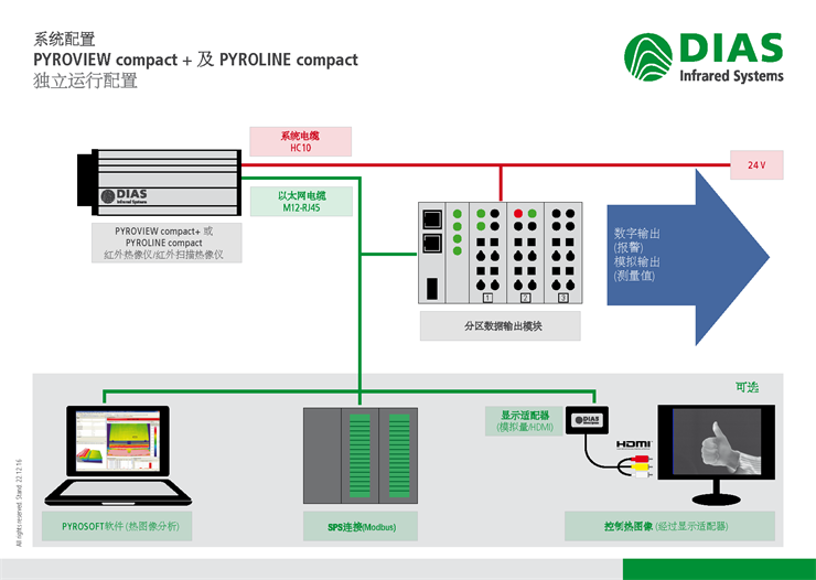 DIAStxĪ(d)\(yn)ģʽ
